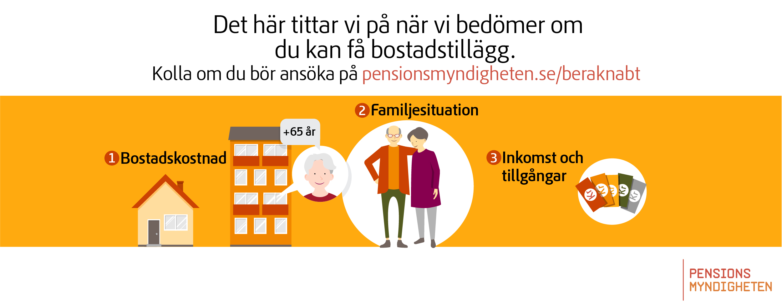 Det här titta Pensionsmyndigheten på vid bedömningen av vem som har rätt till bostadstillägg