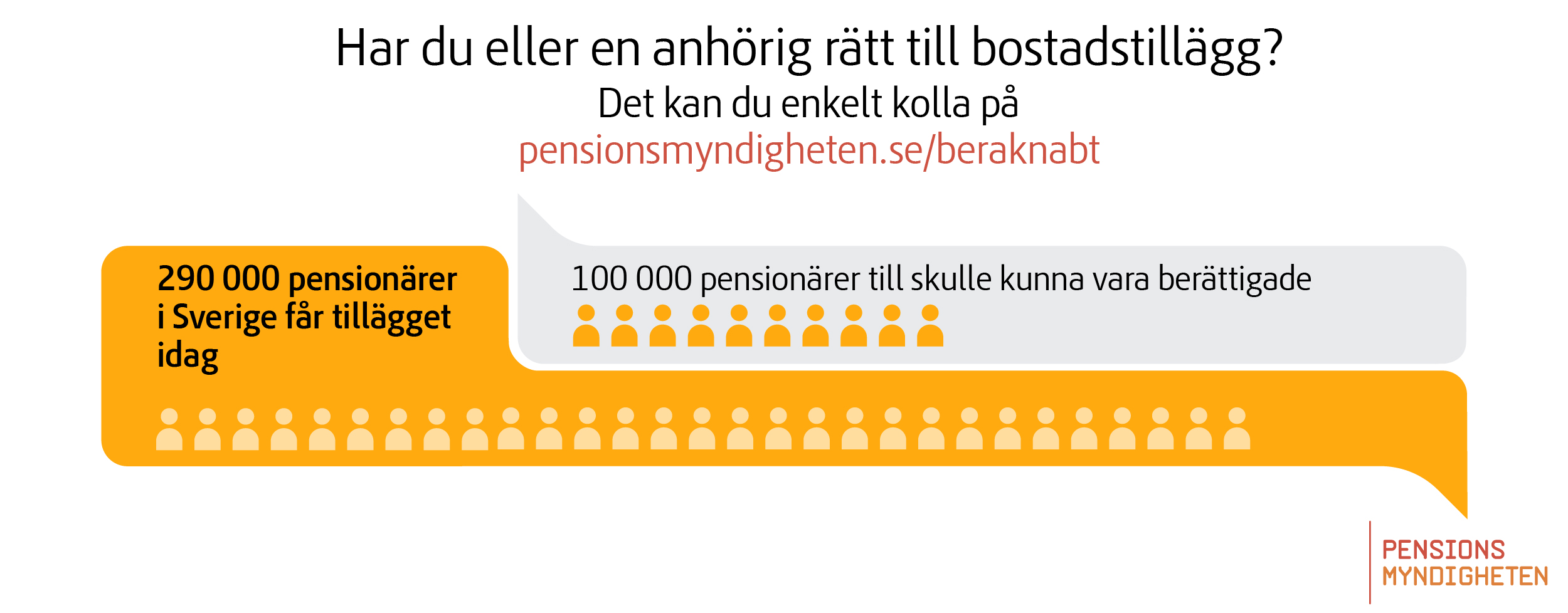 På Pensionsmyndihetens webbplats kan du enkelt kolla om du eller en anhörig har rätt till bostadstillägg